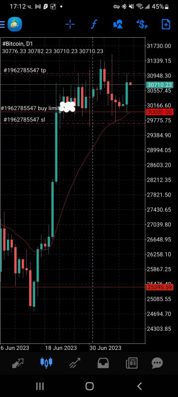 Име:  Screenshot_20230710-171247_MetaTrader 4~2.jpg
Разглеждания: 355
Размер:  68,8 КБ