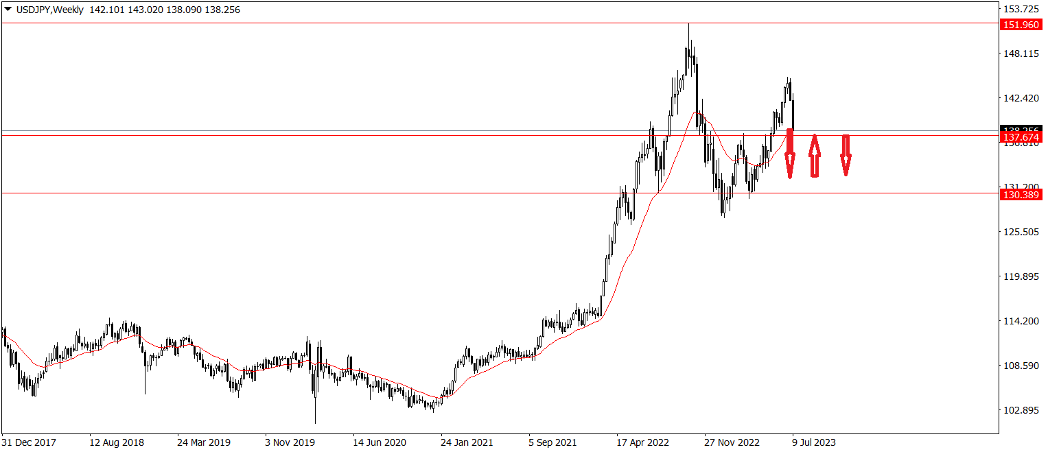 Име:  USDJPYWeekly.png
Разглеждания: 5110
Размер:  26,5 КБ