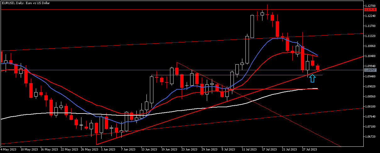 Име:  EURUSDDaily.png
Разглеждания: 538
Размер:  31,2 КБ