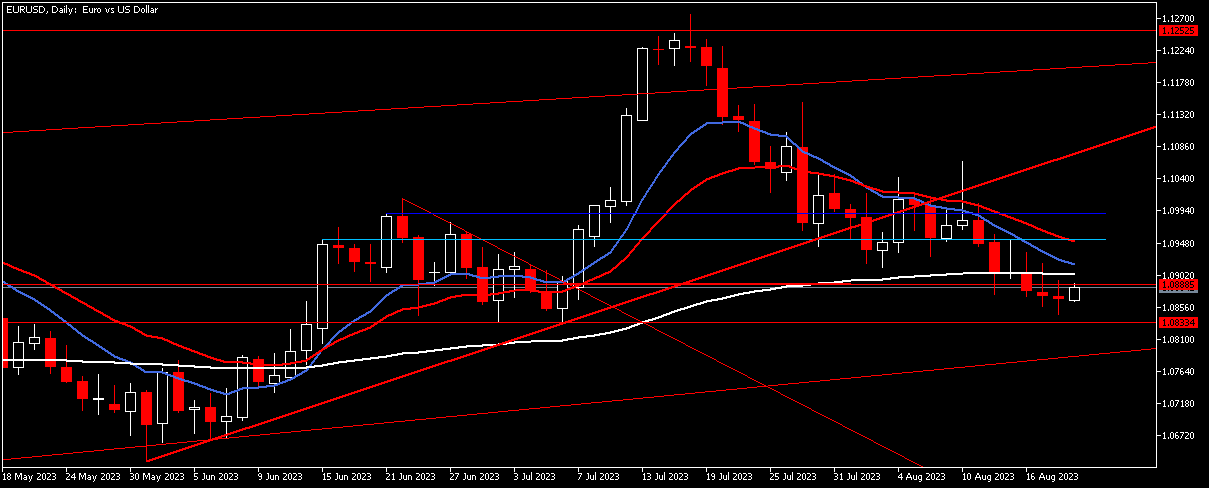 Име:  EURUSDDaily.png
Разглеждания: 2635
Размер:  32,1 КБ