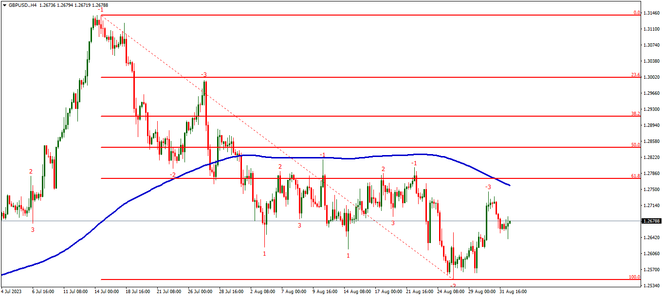 Име:  gbpusd-h4-**open-investments-inc.png
Разглеждания: 63
Размер:  38,6 КБ