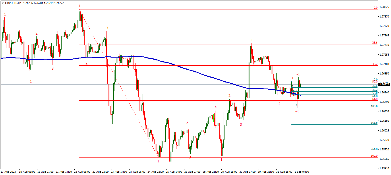 Име:  gbpusd-h1-**open-investments-inc-3.png
Разглеждания: 58
Размер:  40,9 КБ