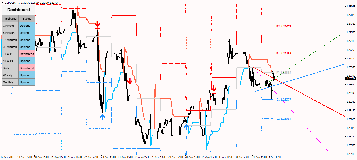 Име:  gbpusd-h1-**open-investments-inc-2.png
Разглеждания: 58
Размер:  64,7 КБ