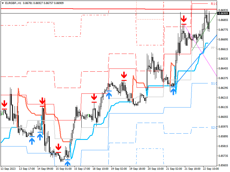 Име:  eurgbp-h1-**open-investments-inc-3.png
Разглеждания: 84
Размер:  36,5 КБ