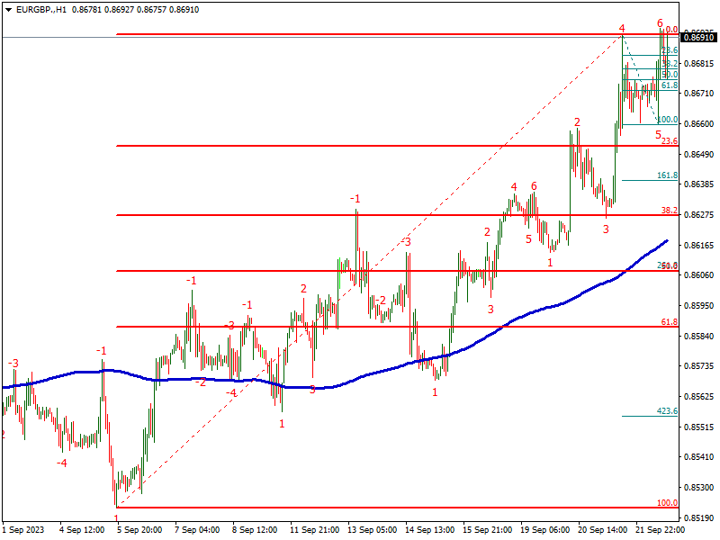 Име:  eurgbp-h1-**open-investments-inc-2.png
Разглеждания: 1175
Размер:  28,2 КБ