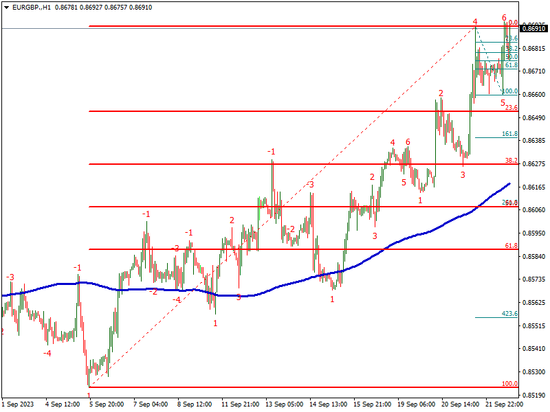 Име:  eurgbp-h1-**open-investments-inc-2.png
Разглеждания: 103
Размер:  28,2 КБ