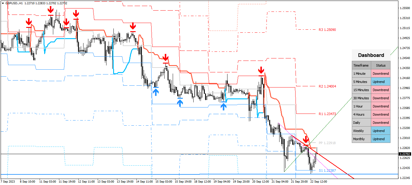 Име:  gbpusd-h1-**open-investments-inc-2.png
Разглеждания: 46
Размер:  54,7 КБ