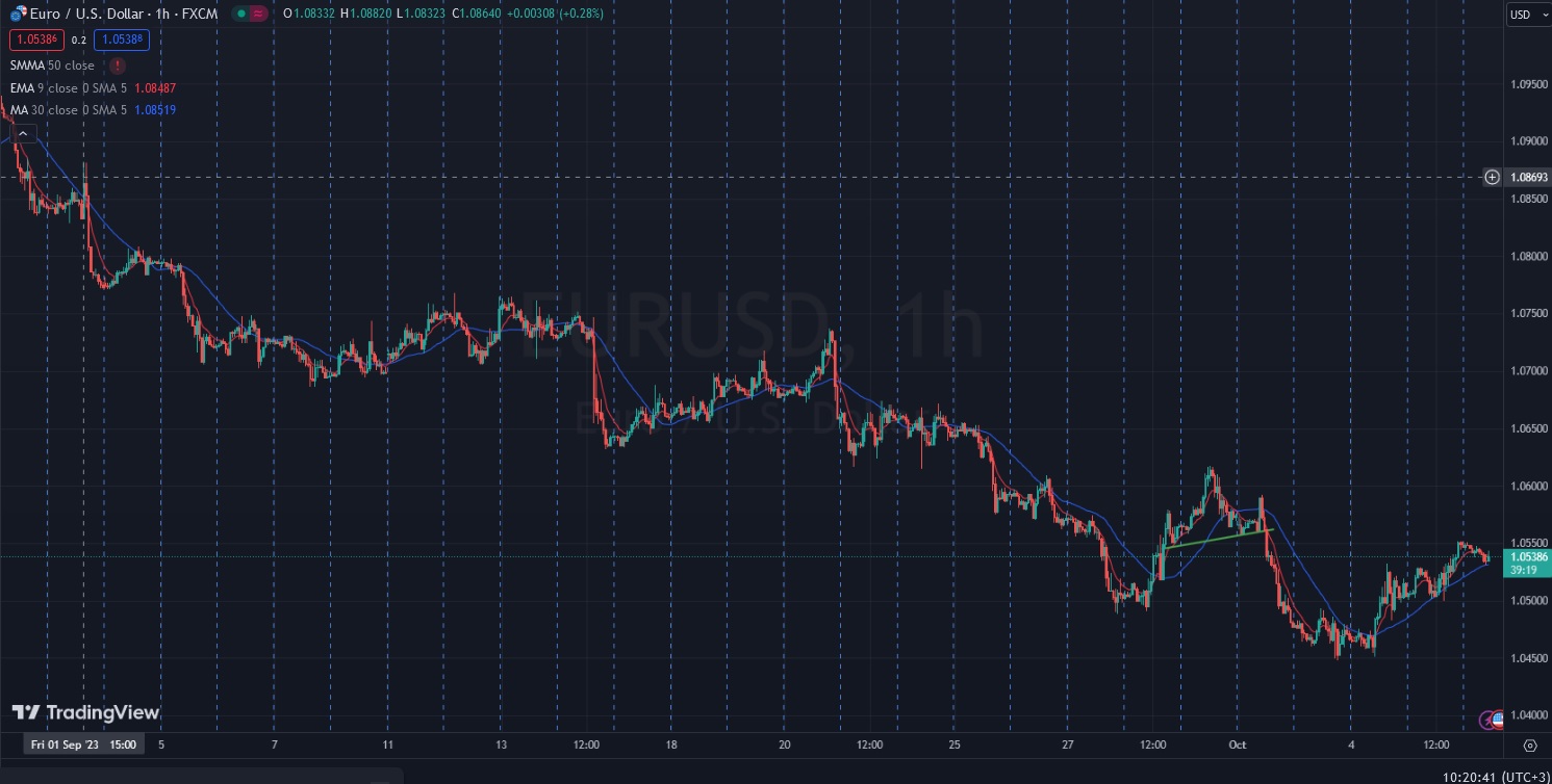 Име:  2023_10_06_EURUSD_Pre_NFP_H1.jpg
Разглеждания: 3337
Размер:  218,1 КБ
