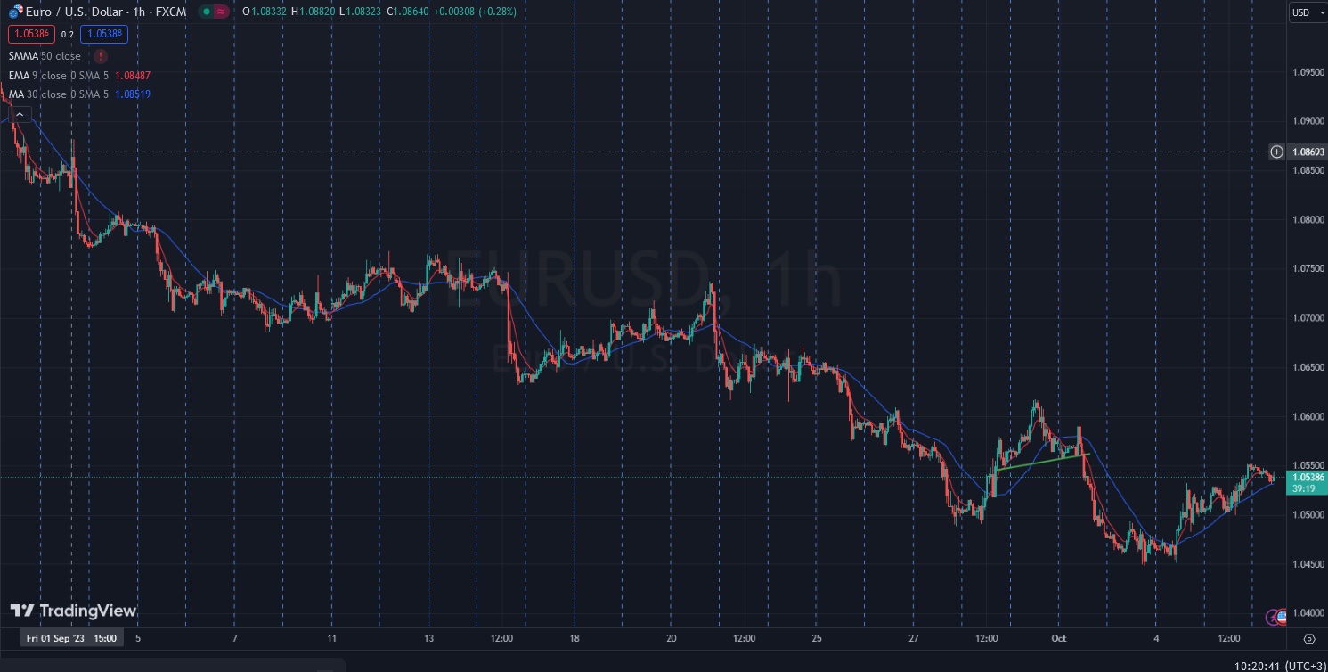 Име:  2023_10_06_EURUSD_Pre_NFP_H1.jpg
Разглеждания: 3268
Размер:  218,1 КБ