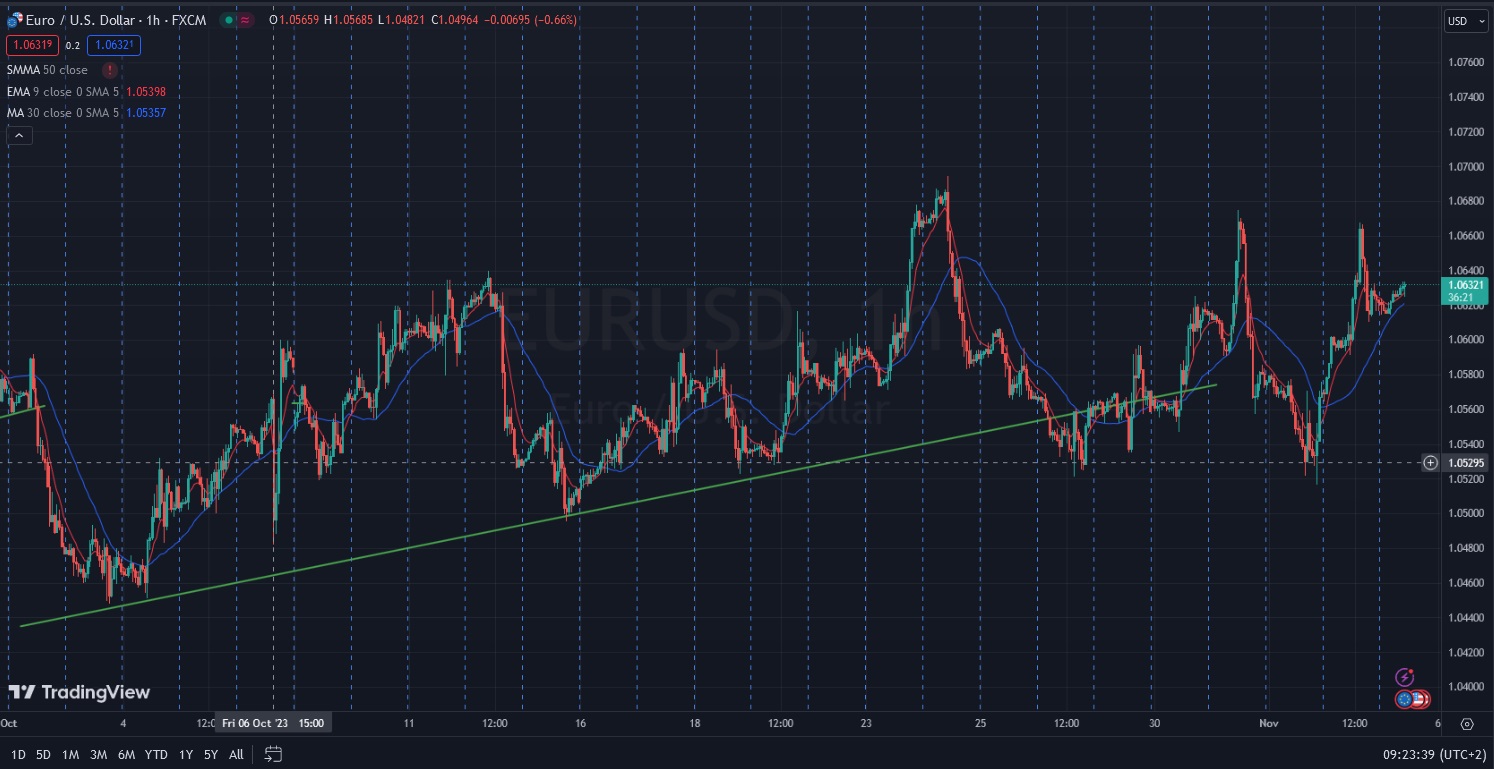 Име:  2023_11_03_EURUSD_Pre_NFP_H1.jpg
Разглеждания: 4054
Размер:  260,9 КБ