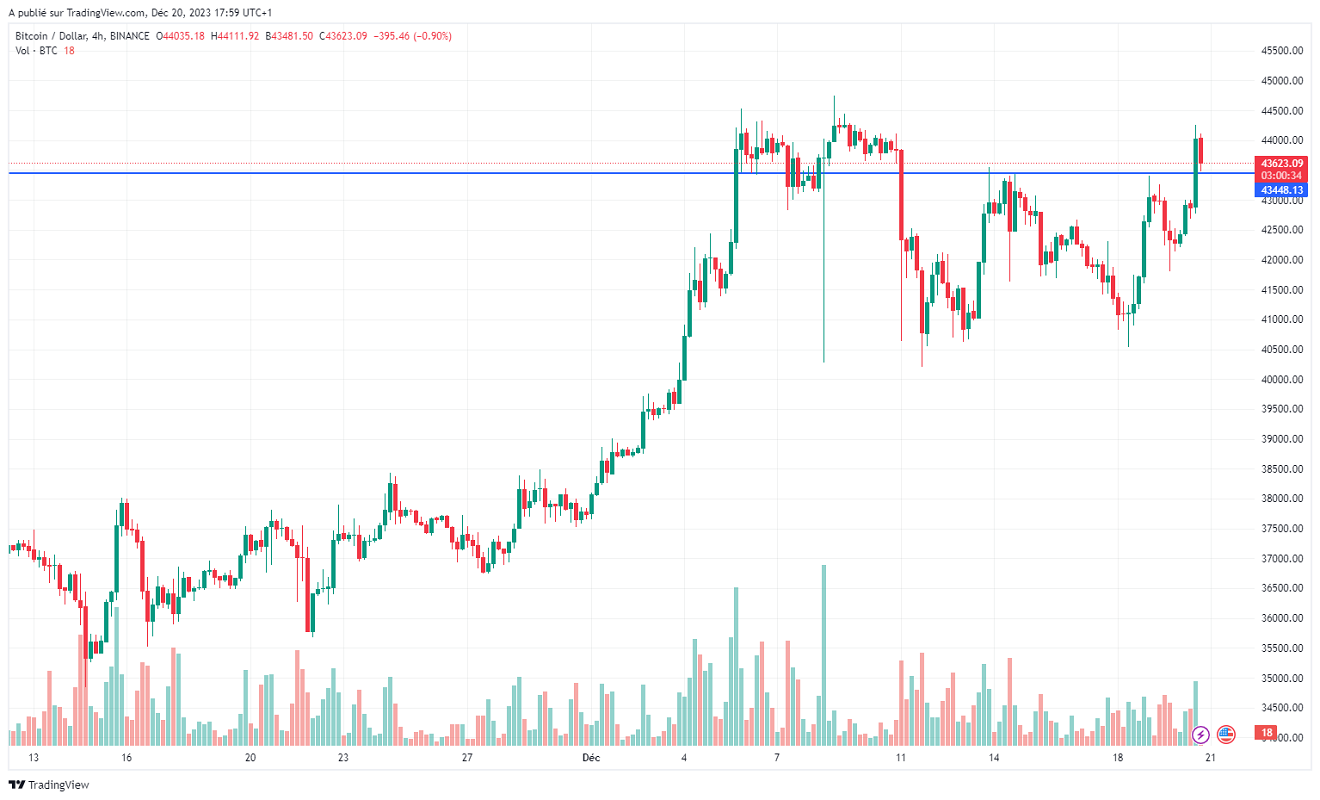 Име:  BTCUSD_2023-12-20_11-59-26.png
Разглеждания: 1409
Размер:  144,7 КБ