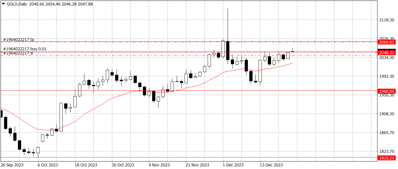 Име:  GOLDDaily.png
Разглеждания: 7839
Размер:  34,5 КБ