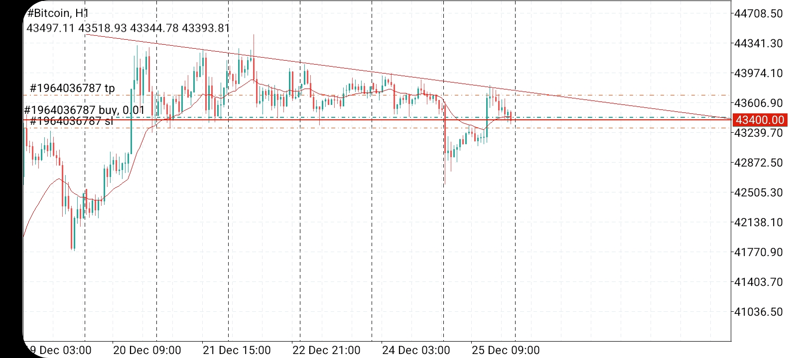 Име:  Screenshot_20231225-154022_MetaTrader 4.jpg
Разглеждания: 2374
Размер:  439,8 КБ