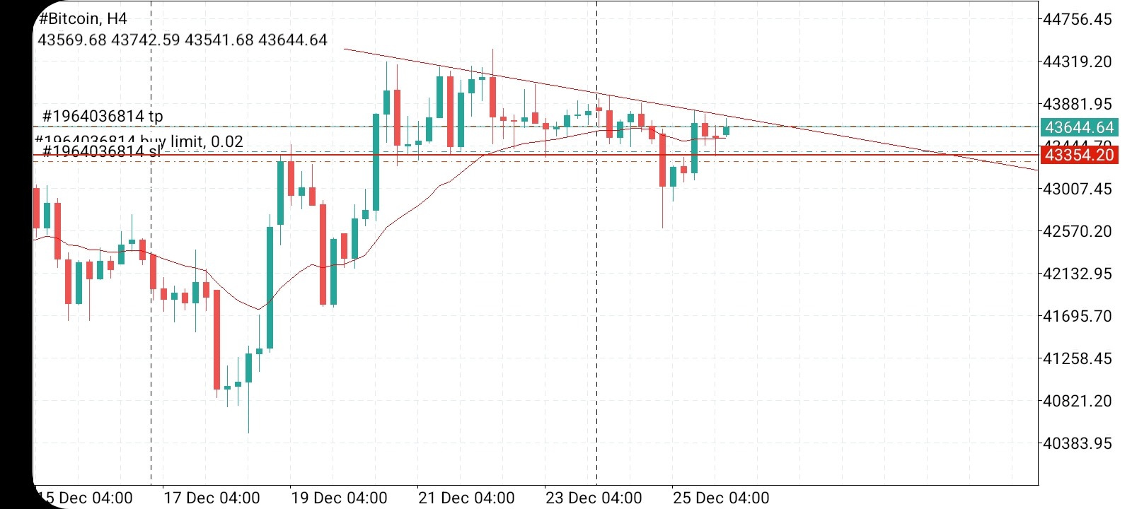 Име:  Screenshot_20231225-184113_MetaTrader 4.jpg
Разглеждания: 3840
Размер:  420,3 КБ