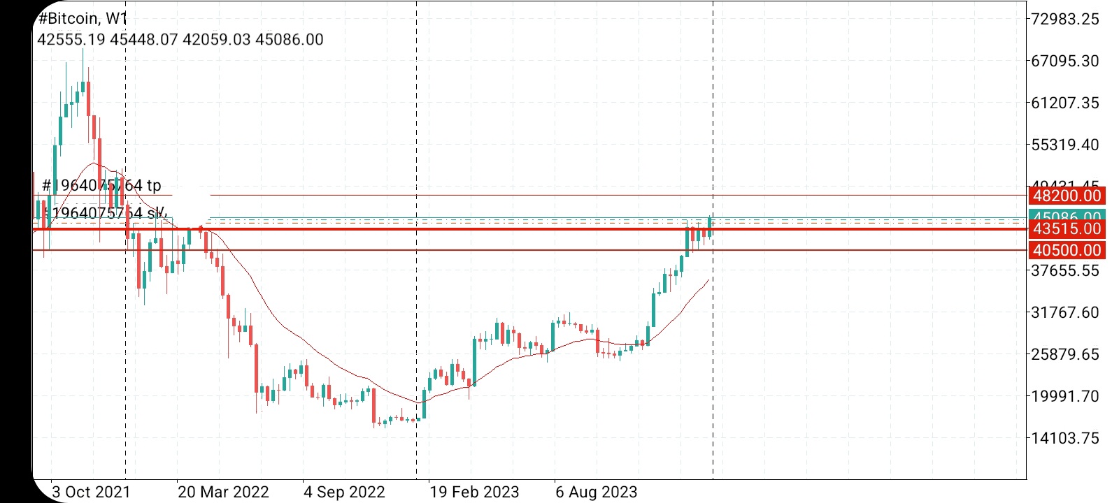 Име:  Screenshot_20240101-212319_MetaTrader 4.jpg
Разглеждания: 220
Размер:  206,4 КБ