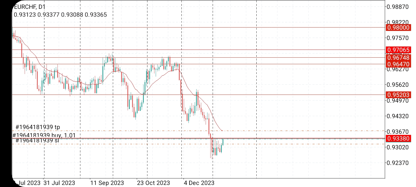 Име:  Screenshot_20240110-130647_MetaTrader 4.jpg
Разглеждания: 399
Размер:  462,7 КБ