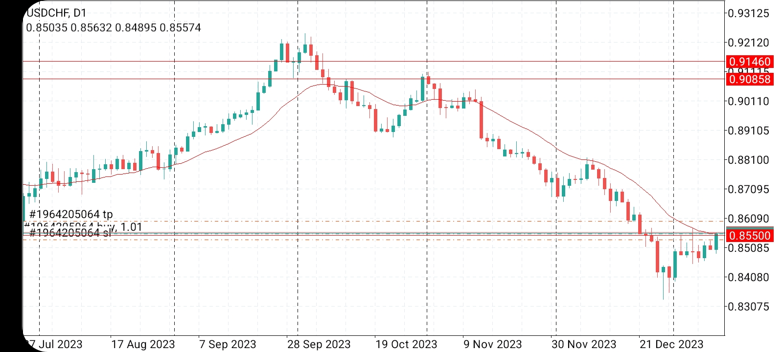 Име:  Screenshot_20240111-113737_MetaTrader 4.jpg
Разглеждания: 1243
Размер:  451,5 КБ