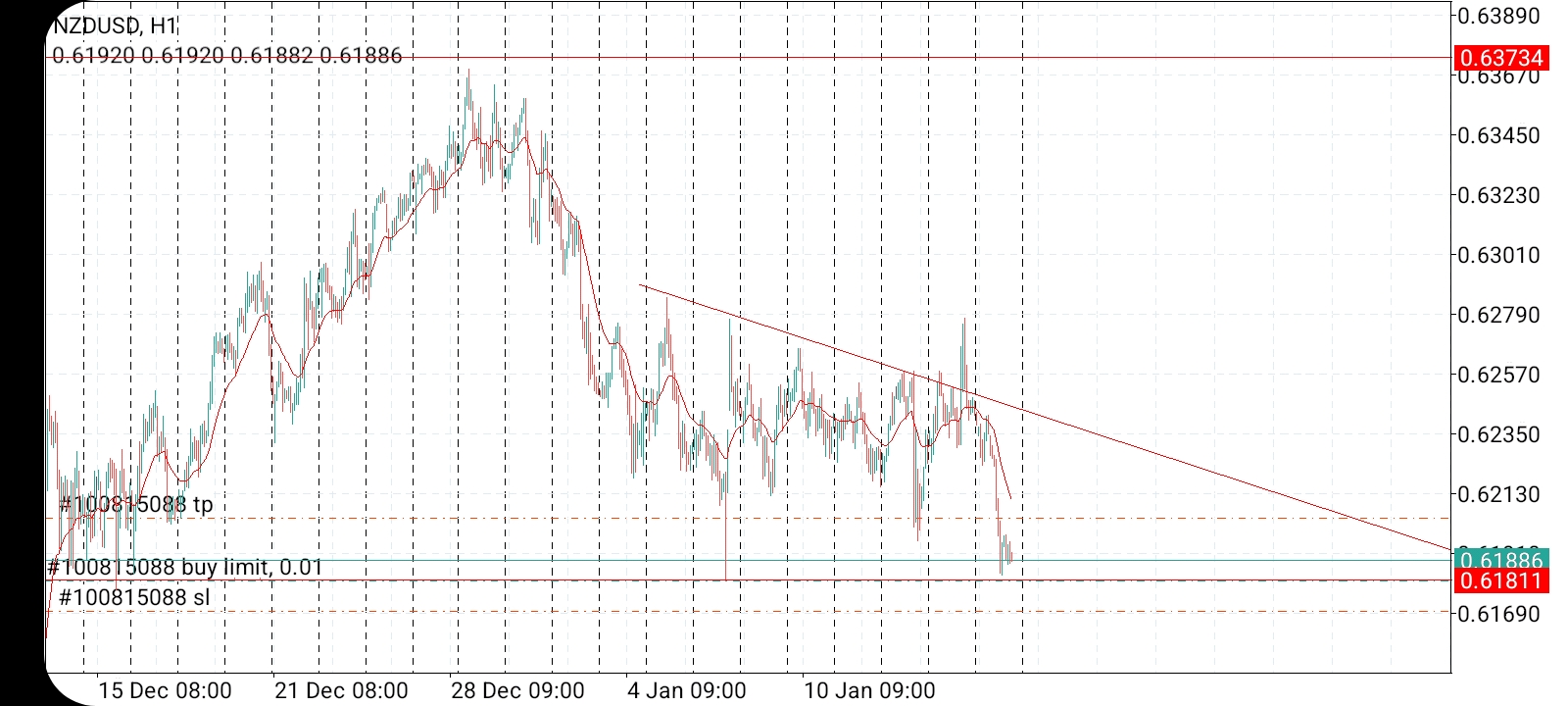 Име:  Screenshot_20240115-100253_MetaTrader 4.jpg
Разглеждания: 2118
Размер:  531,6 КБ