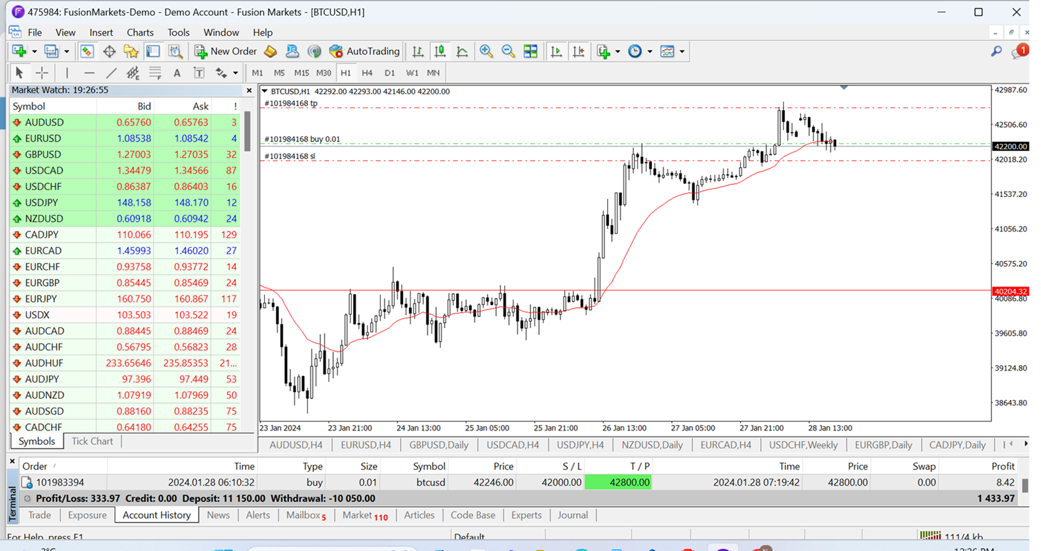 Име:  Fusion Markets MetaTrader 4.png
Разглеждания: 155
Размер:  528,1 КБ