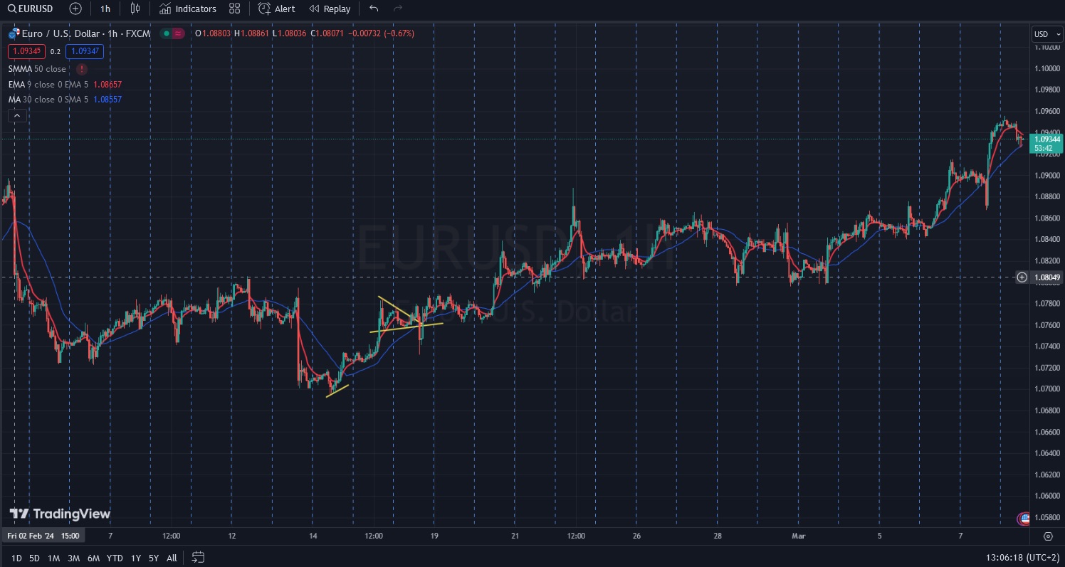 Име:  2024_03_08_EURUSD_Pre_NFP_H1.jpg
Разглеждания: 7235
Размер:  250,9 КБ