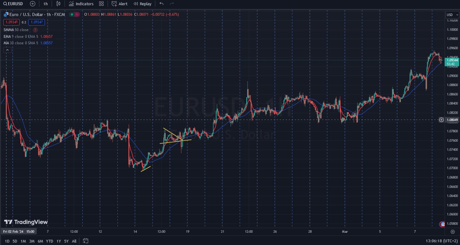 Име:  2024_03_08_EURUSD_Pre_NFP_H1.jpg
Разглеждания: 6849
Размер:  250,9 КБ