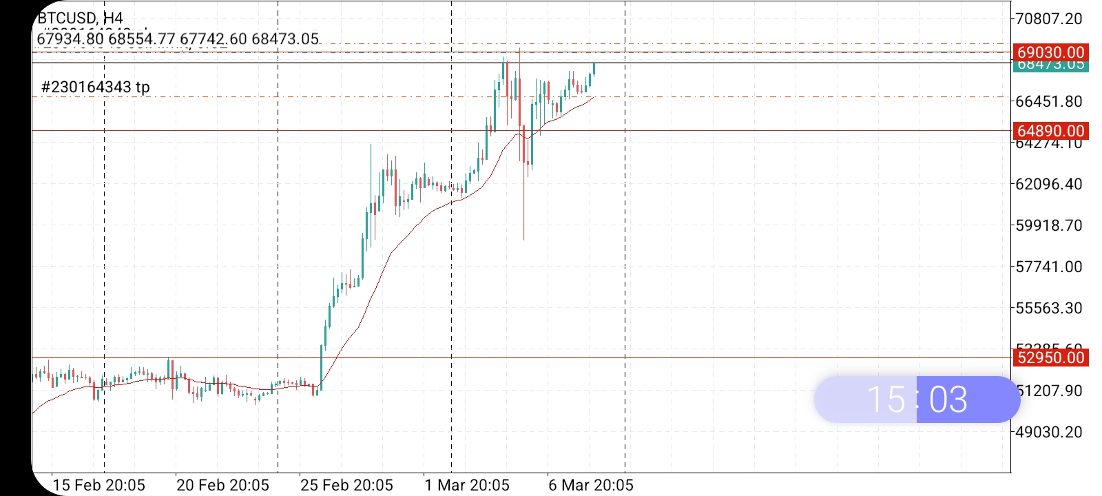 Име:  Screenshot_20240308-094456_MetaTrader 4.jpg
Разглеждания: 7136
Размер:  425,2 КБ