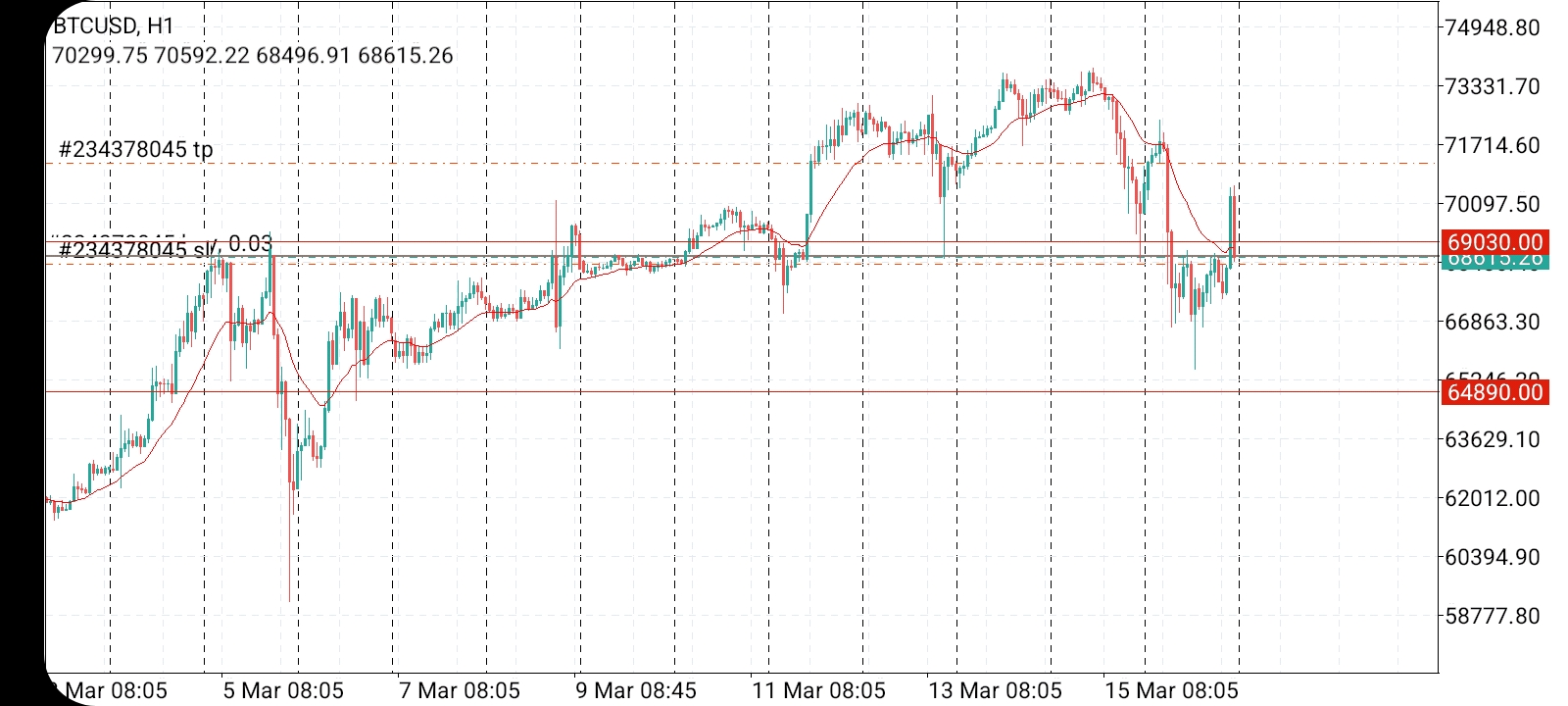 Име:  Screenshot_20240315-160310_MetaTrader 4.jpg
Разглеждания: 174
Размер:  472,0 КБ