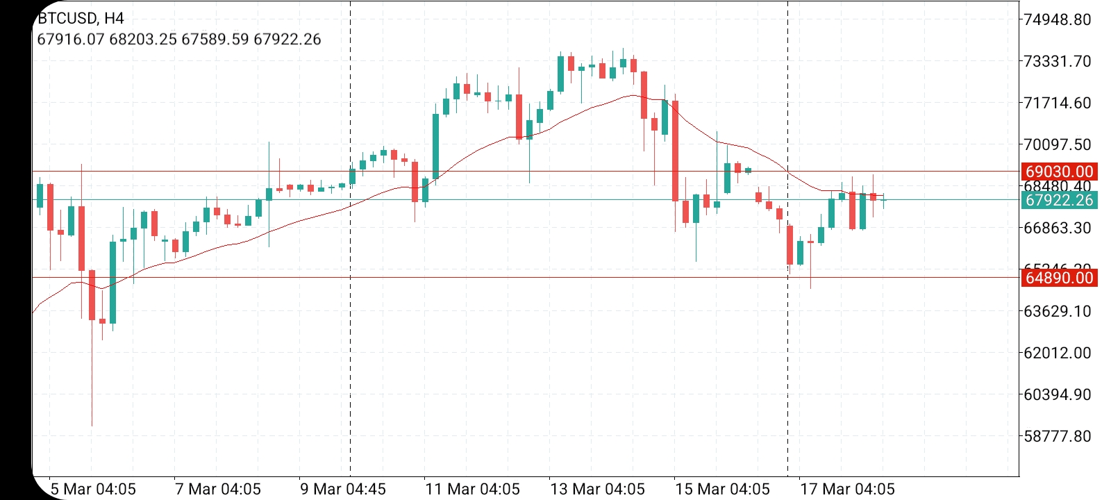 Име:  Screenshot_20240318-055032_MetaTrader 4.jpg
Разглеждания: 102
Размер:  394,4 КБ