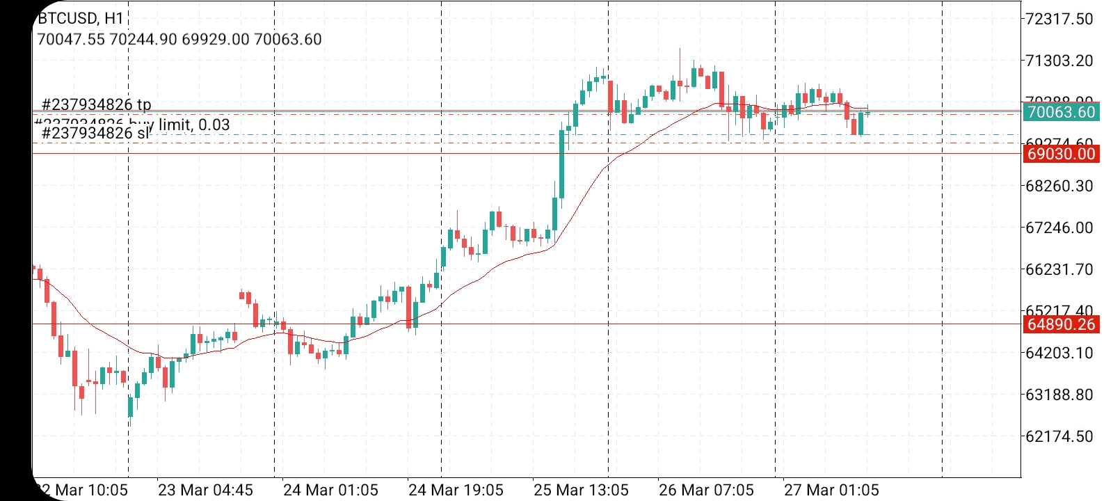 Име:  Screenshot_20240327-064311_MetaTrader 4.jpg
Разглеждания: 3254
Размер:  441,0 КБ