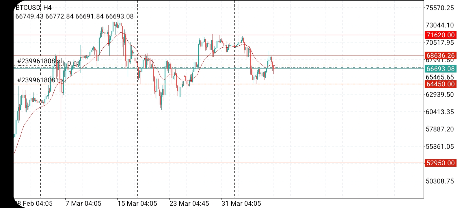 Име:  Screenshot_20240405-090531_MetaTrader 4.jpg
Разглеждания: 51872
Размер:  442,0 КБ