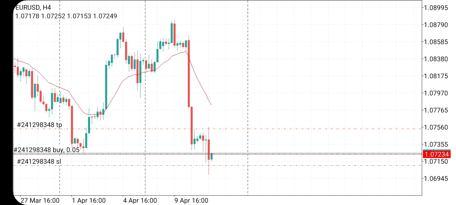 Име:  Screenshot_20240411-133644_MetaTrader 4.jpg
Разглеждания: 2465
Размер:  393,1 КБ