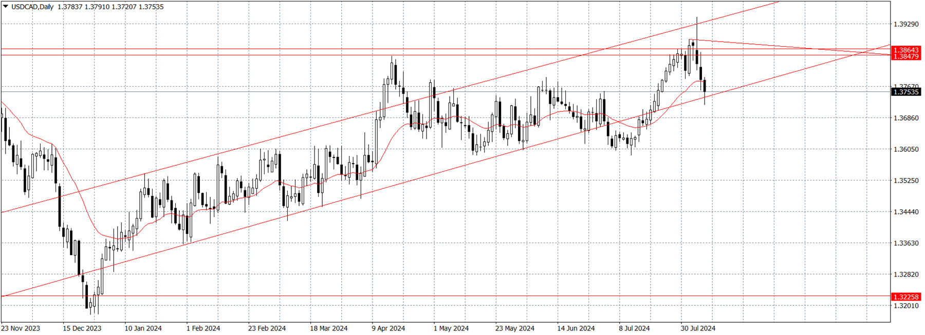 Име:  USDCADDaily.png
Разглеждания: 2894
Размер:  258,0 КБ