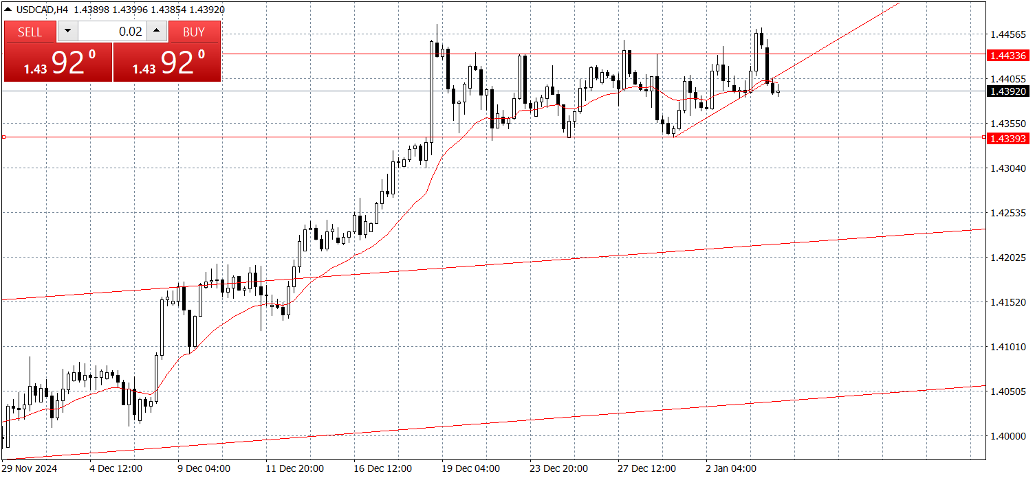 Име:  USDCADH4.png
Разглеждания: 18
Размер:  51,2 КБ