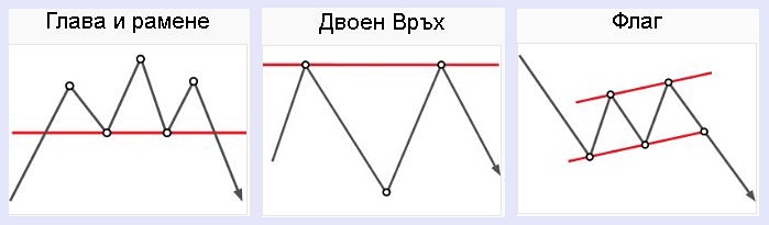 Име:  forex figuri.JPG
Разглеждания: 472
Размер:  51,3 КБ