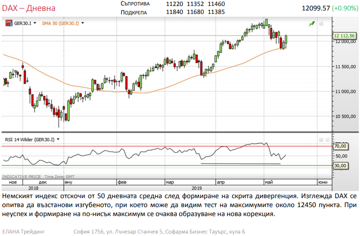 Име:  DAX.png
Разглеждания: 1385
Размер:  175,4 КБ