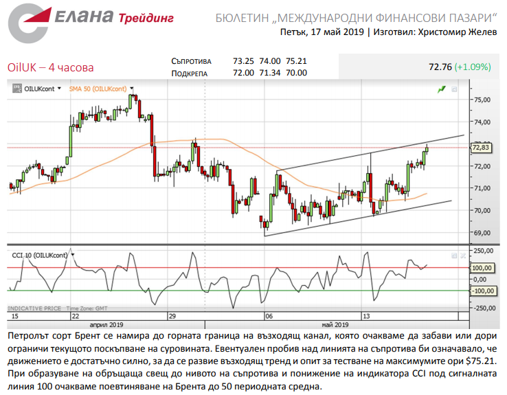 Име:  oil.png
Разглеждания: 160
Размер:  223,4 КБ