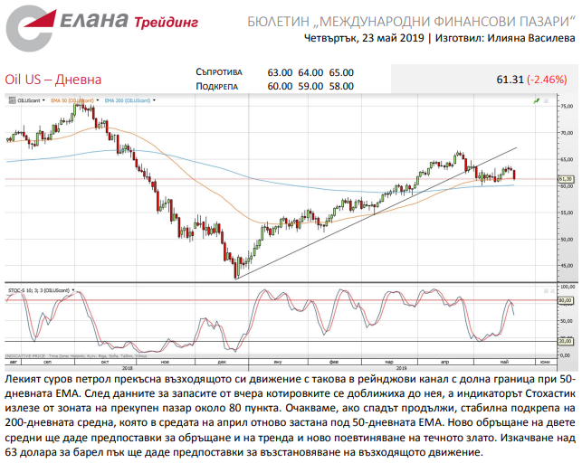 Име:  oil.png
Разглеждания: 2080
Размер:  175,8 КБ