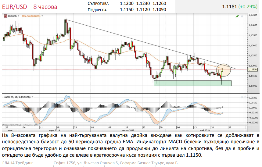 Име:  eur2405.png
Разглеждания: 84
Размер:  286,2 КБ