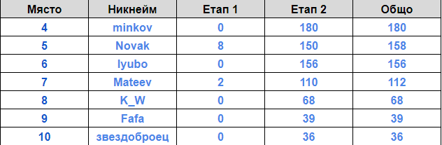 Име:  4-10.png
Разглеждания: 85
Размер:  10,1 КБ