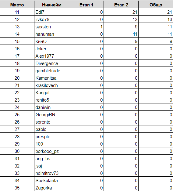Име:  11-35.png
Разглеждания: 85
Размер:  23,7 КБ