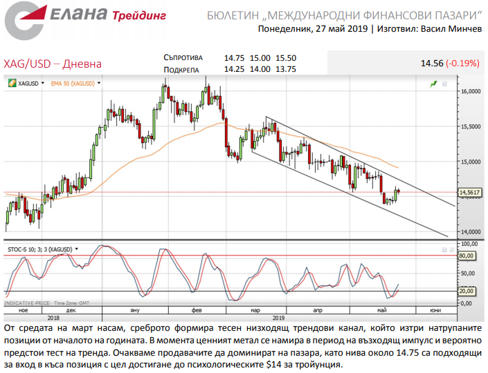 Име:  xag.png
Разглеждания: 1857
Размер:  213,3 КБ