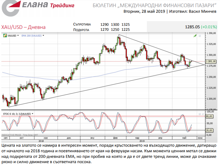 Име:  zzla.png
Разглеждания: 650
Размер:  216,0 КБ