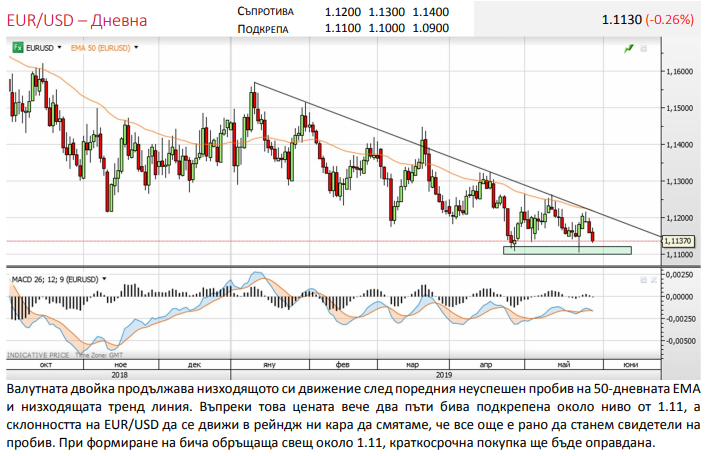 Име:  eur.png
Разглеждания: 1822
Размер:  194,2 КБ