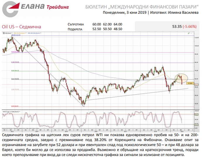 Име:  oil.png
Разглеждания: 3306
Размер:  231,4 КБ