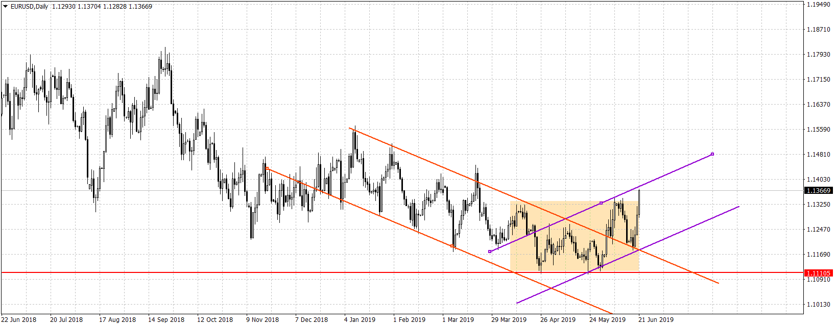 Име:  EURUSDDaily.png
Разглеждания: 141
Размер:  64,9 КБ