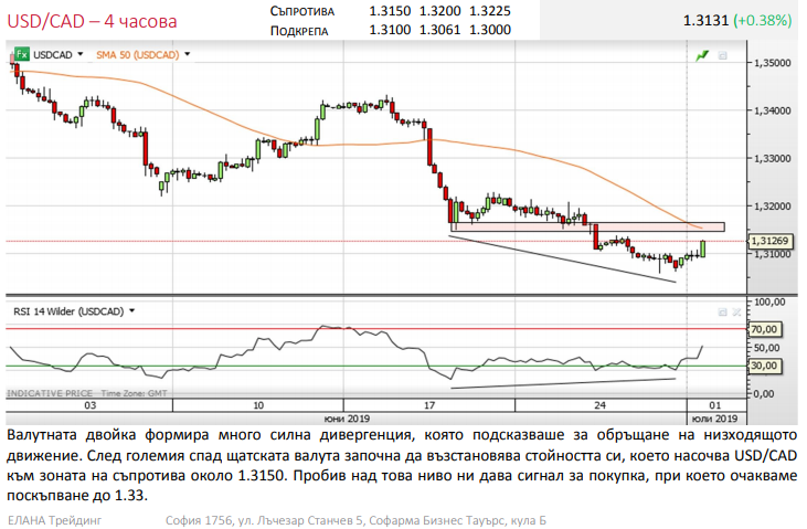 Име:  usdcad.png
Разглеждания: 1560
Размер:  173,2 КБ