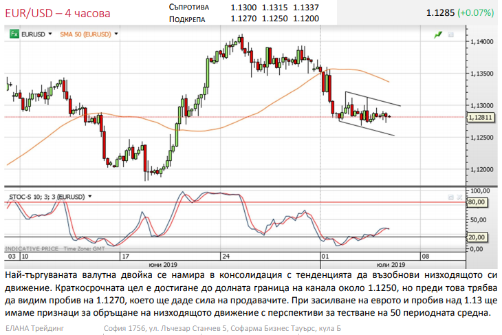 Име:  eurusd.png
Разглеждания: 82
Размер:  202,5 КБ