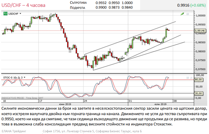 Име:  usdchf.png
Разглеждания: 956
Размер:  189,4 КБ
