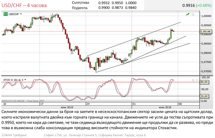 Име:  usdchf.png
Разглеждания: 728
Размер:  189,4 КБ