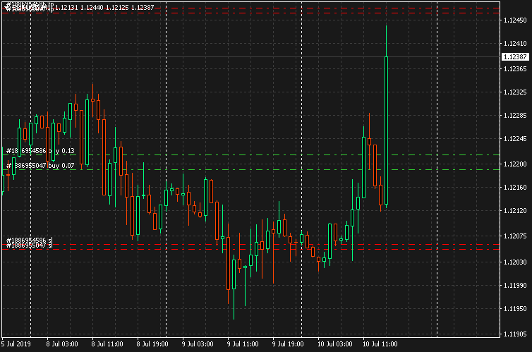 Име:  eur usd 2x26 pipa.gif
Разглеждания: 1415
Размер:  428,0 КБ